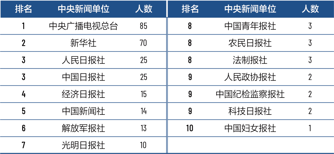 最新！艺术类专业就业率出炉，这几个专业就业率高达90%！