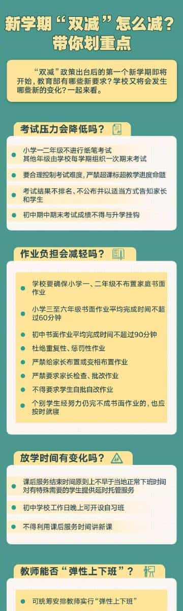 一图看懂新学期双减政策.jpg