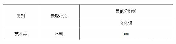 2022艺体高考文化课分数线是多少预测(图9)
